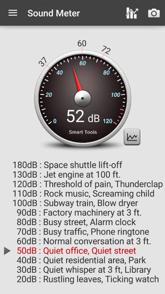Sound Meter Pro Mod Apk (Patched/Full)